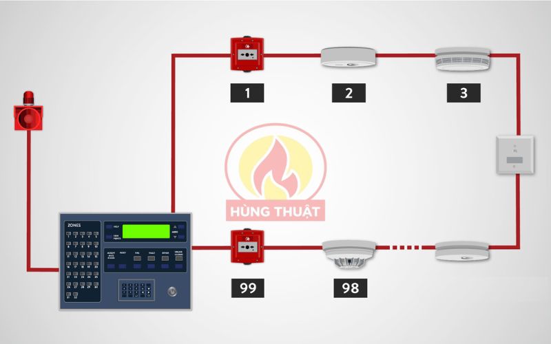 Cơ chế hoạt động của thiết bị báo cháy